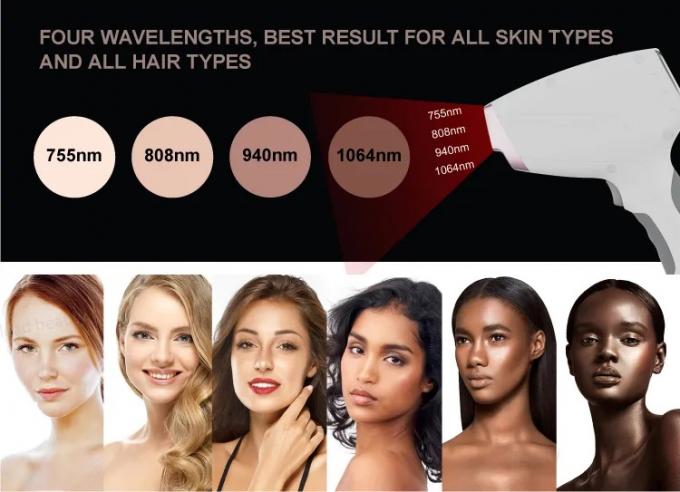 Permanent Hair Removal Device with 808nm/755 808 940 1064nm Diode Laser ...